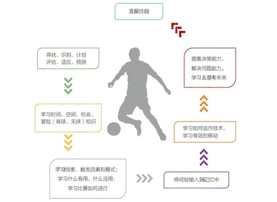 制定篮球交流计划以促进个人技能发展的方法_1